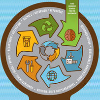 What is a Circular Economy?